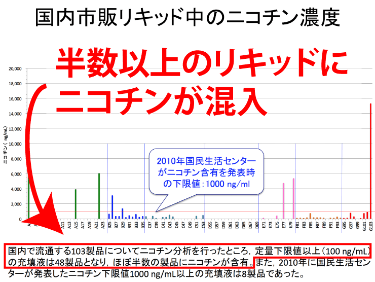 厚生労働省ニコチン混入のデータ